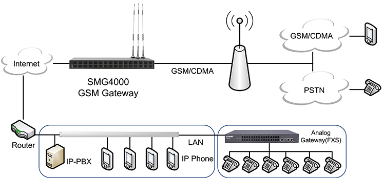 GSM.png